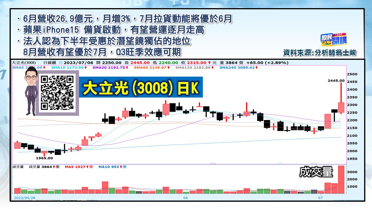 [股民開講]20230706-翁-03-大立光