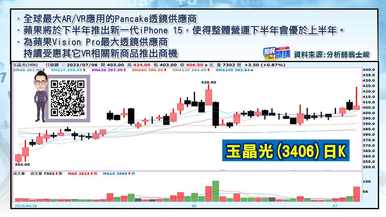 [股民開講]20230706-翁-04-玉晶光