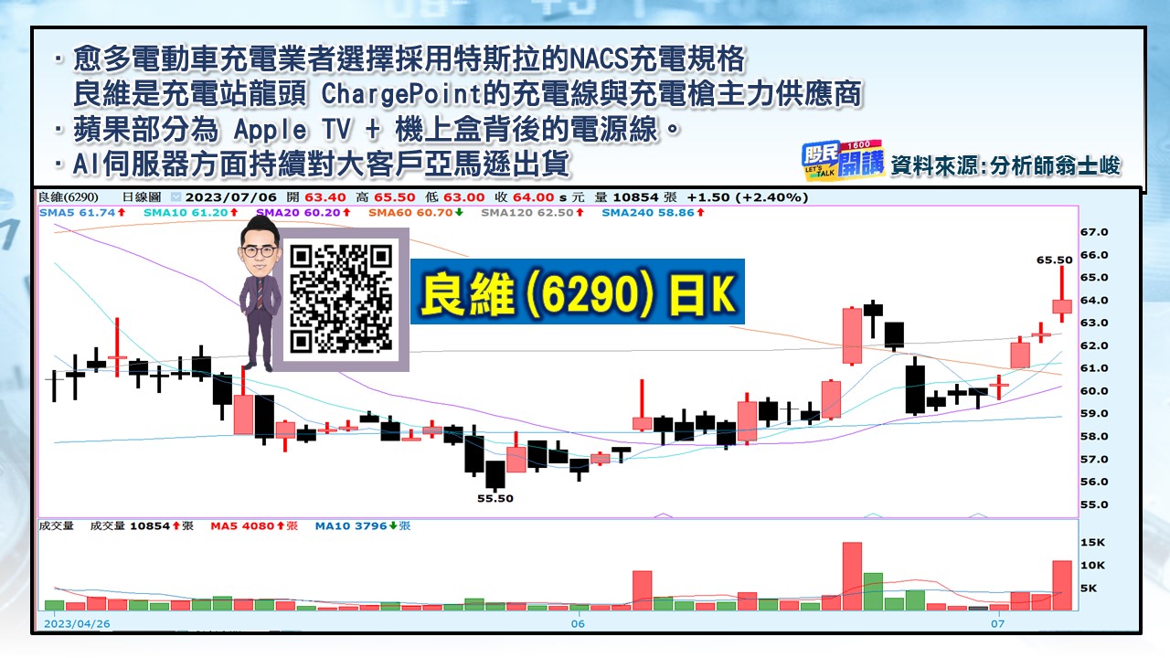 [股民開講]20230706-翁-05-良維