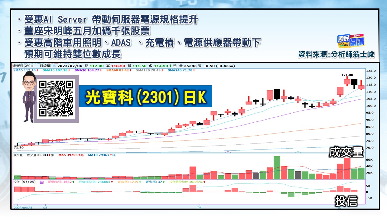 [股民開講]20230706-翁-06-光寶科