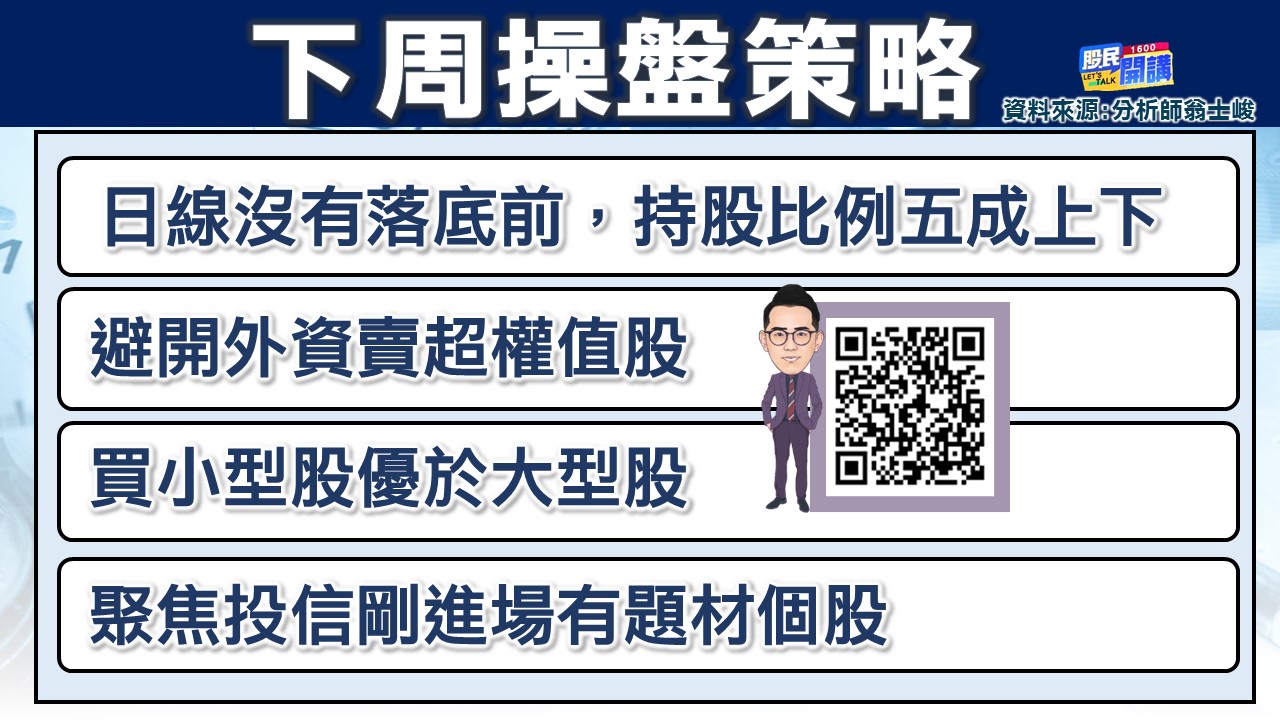 [股民開講]20230707-翁-02-操盤策略