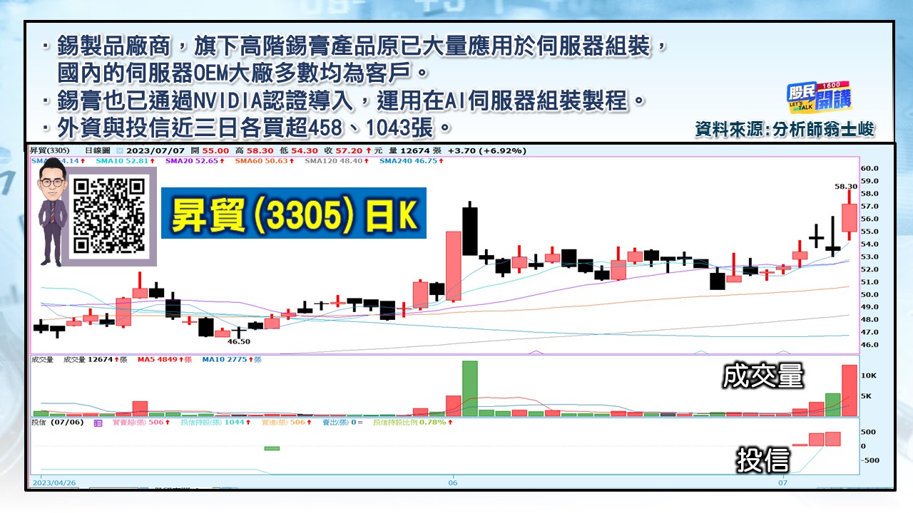 [股民開講]20230707-翁-03-昇貿