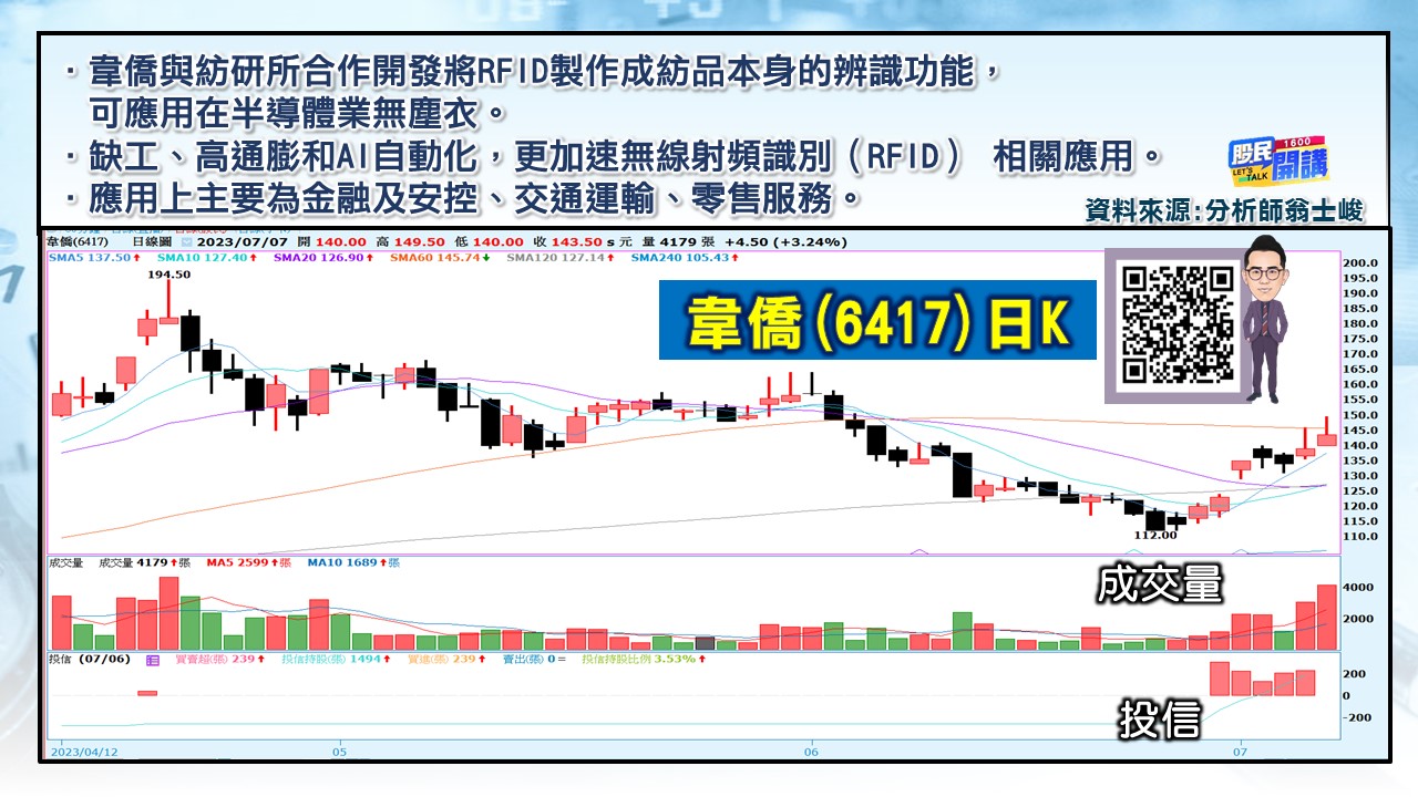 [股民開講]20230707-翁-04-韋僑