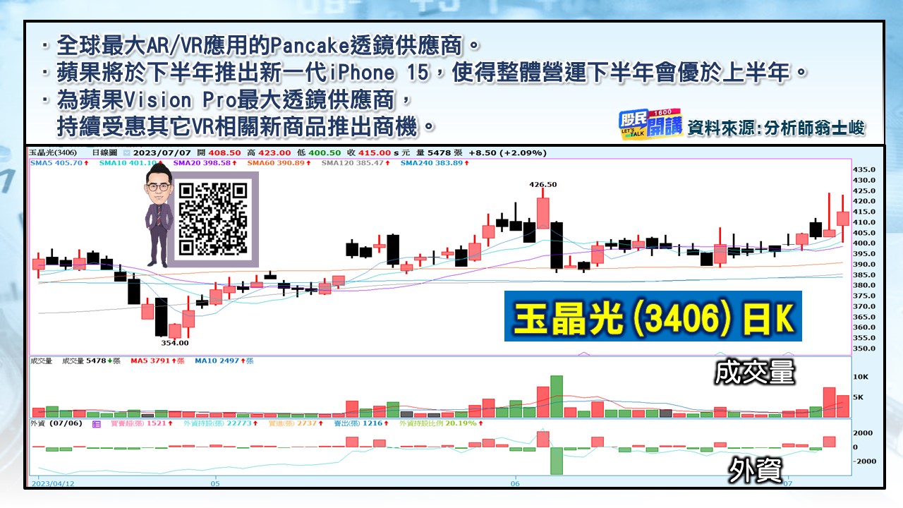 [股民開講]20230707-翁-05-玉晶光