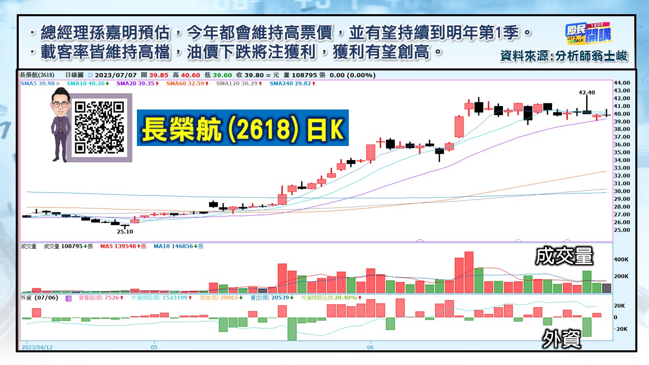 [股民開講]20230707-翁-06-長榮航