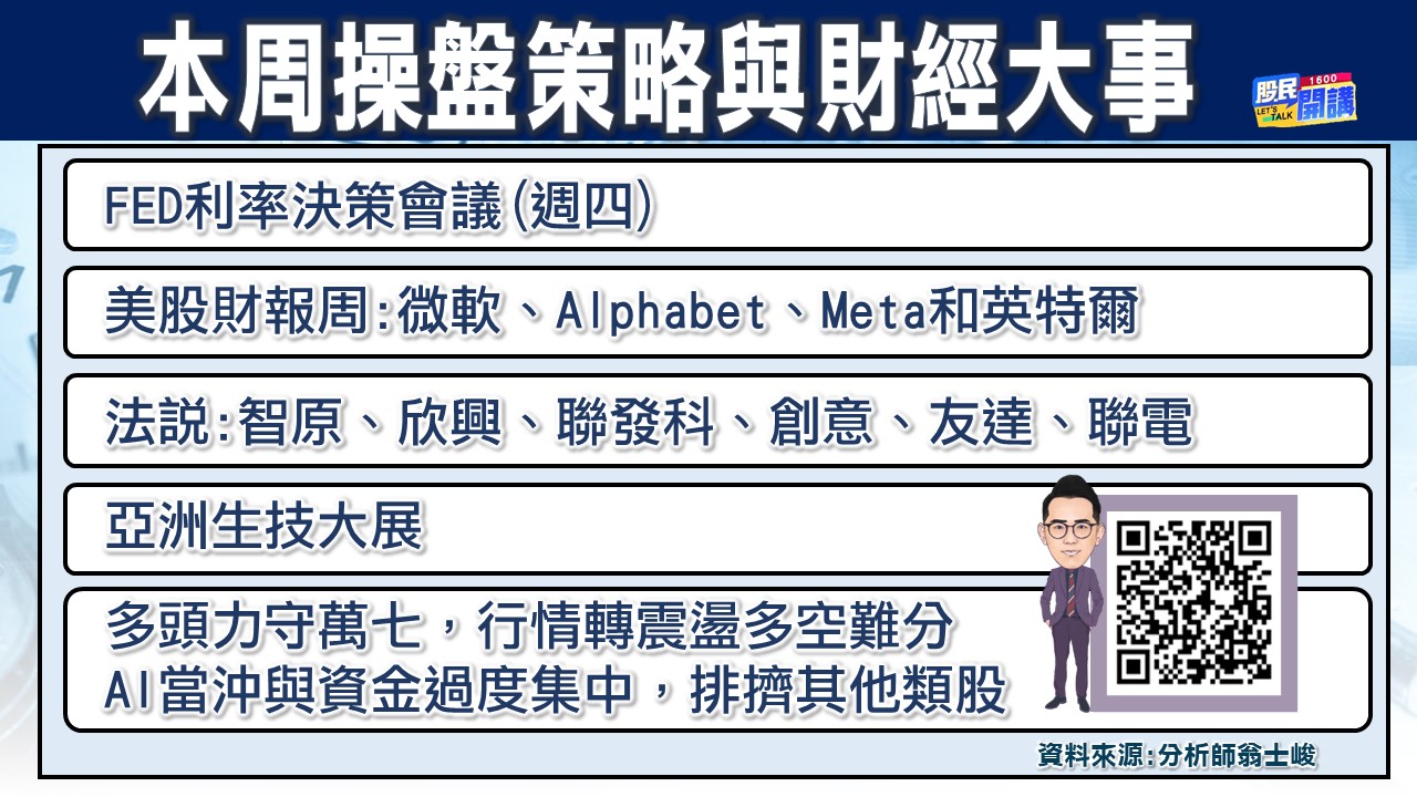 [股民開講]20230724-翁-02-操盤策略