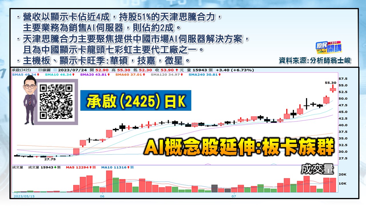 [股民開講]20230724-翁-05-承啟