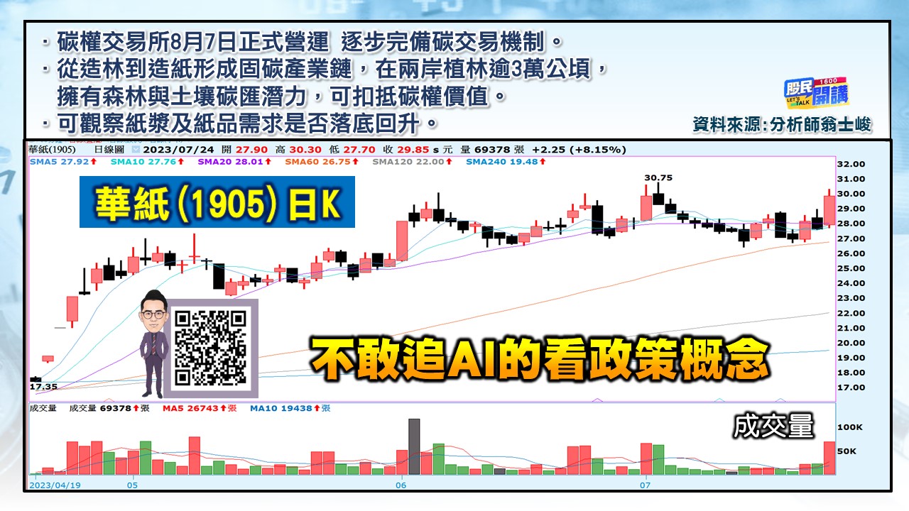 [股民開講]20230724-翁-06-華紙