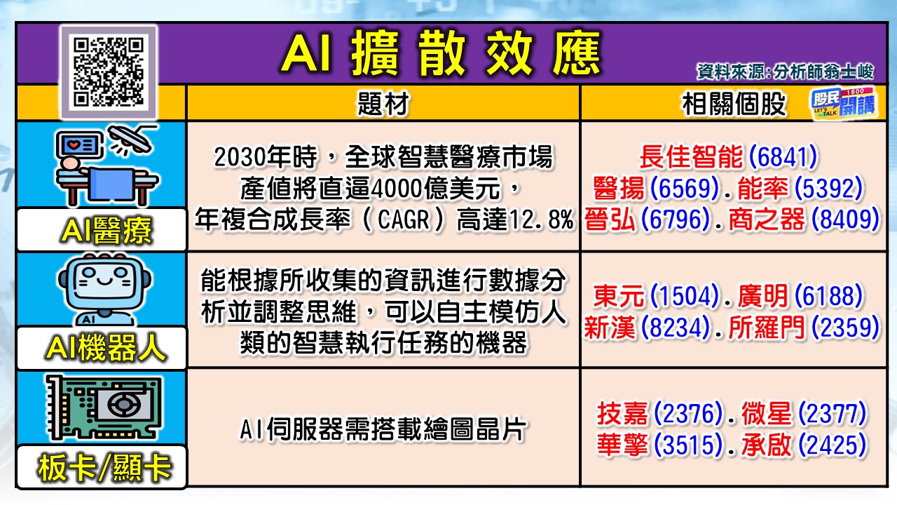 [股民開講]20230725-翁-02-AI效應