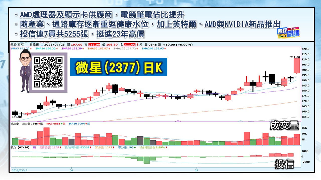 [股民開講]20230725-翁-03-微星
