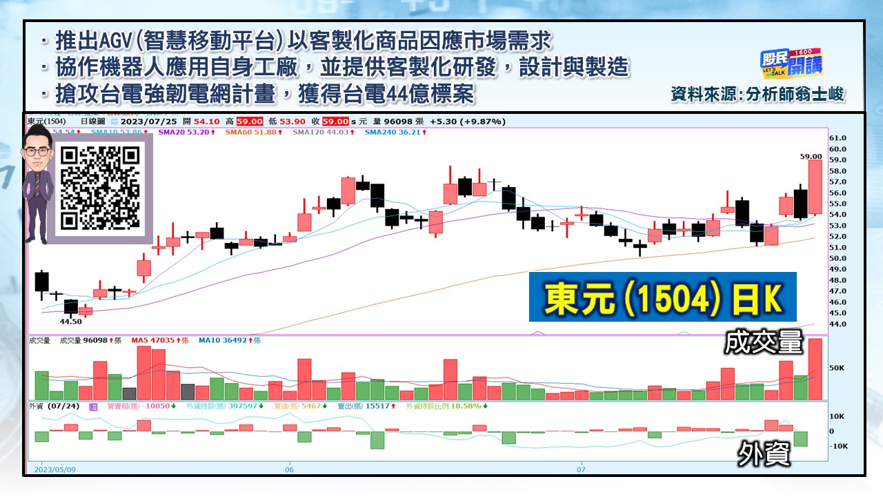 [股民開講]20230725-翁-04-東元