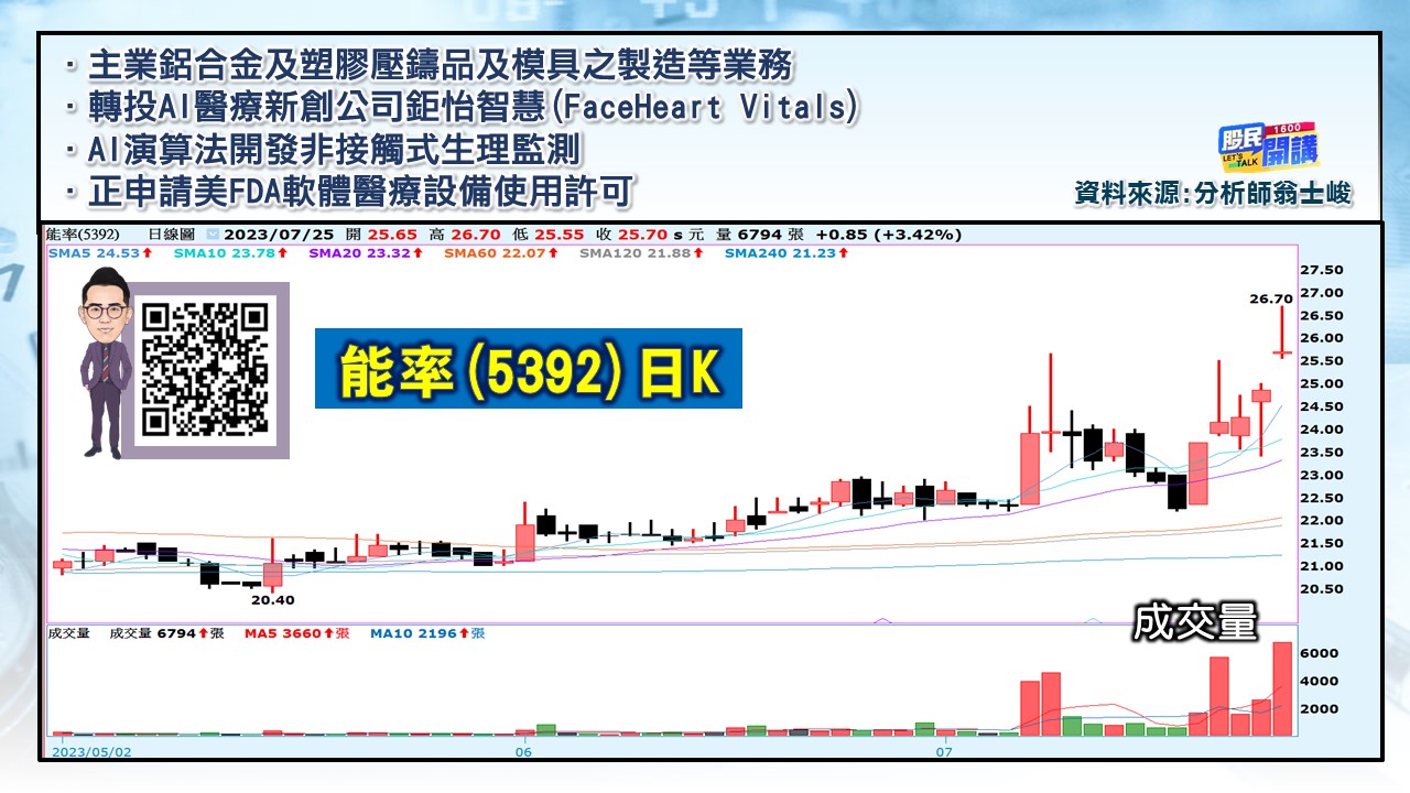 [股民開講]20230725-翁-05-能率