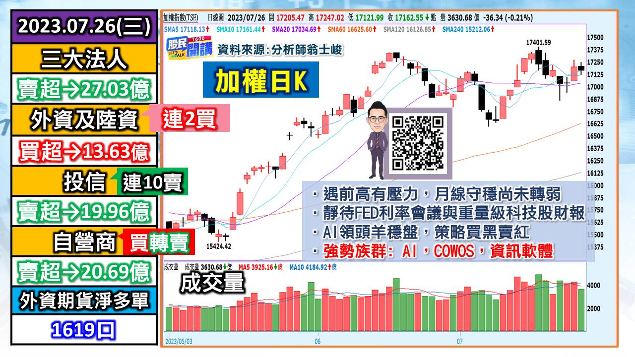[股民開講]20230726-翁-01-加權日K
