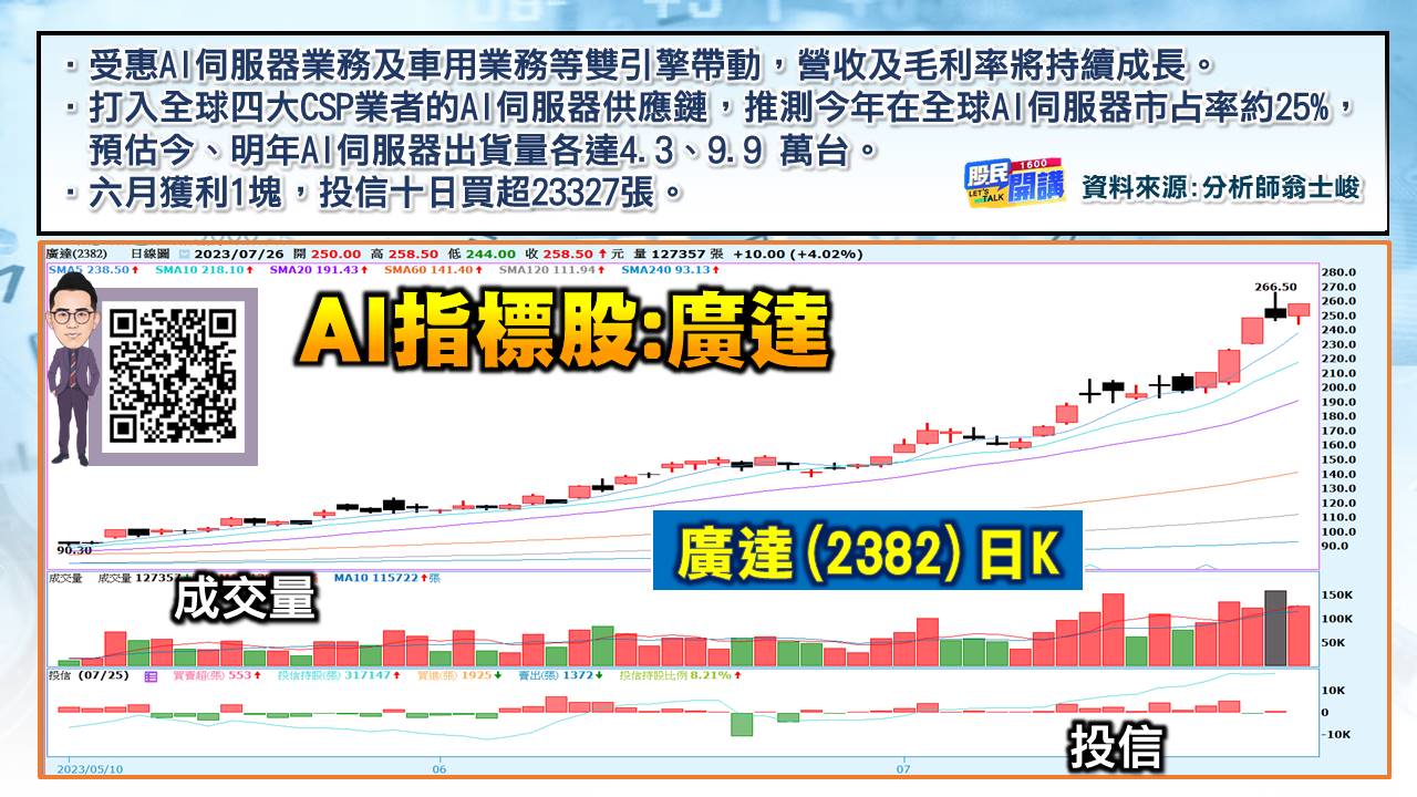 [股民開講]20230726-翁-02-廣達