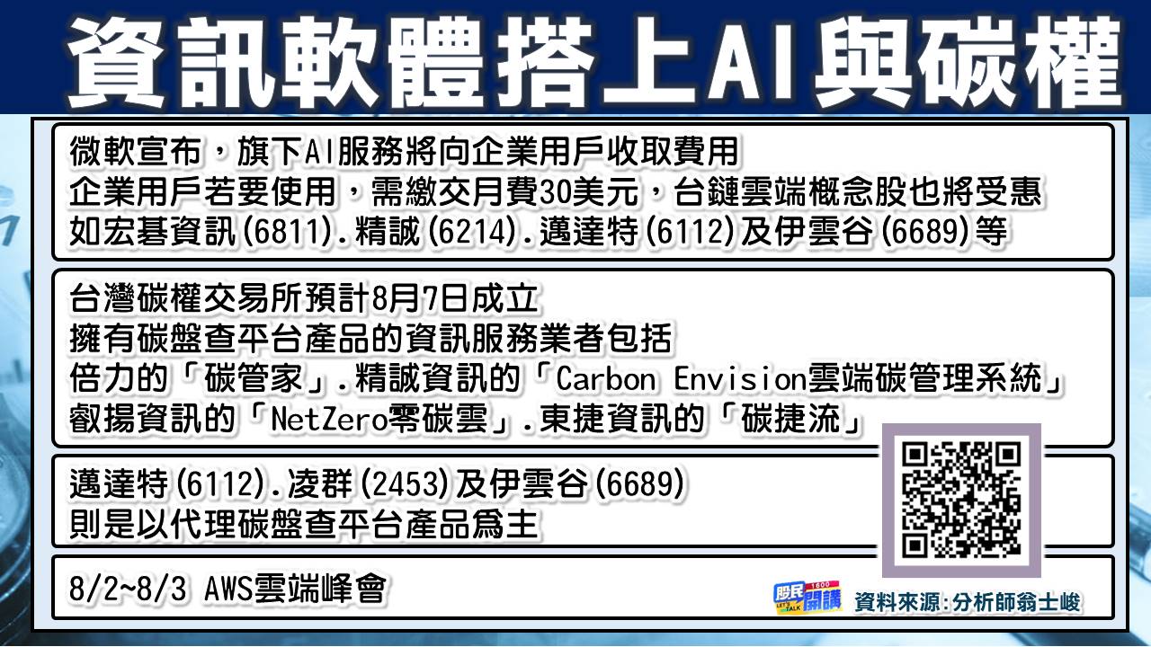 [股民開講]20230726-翁-03-資訊軟體搭上AI與碳權