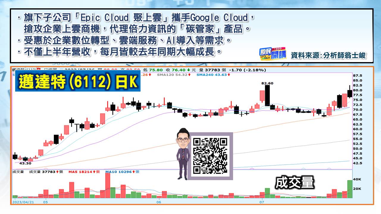 [股民開講]20230726-翁-05-邁達特
