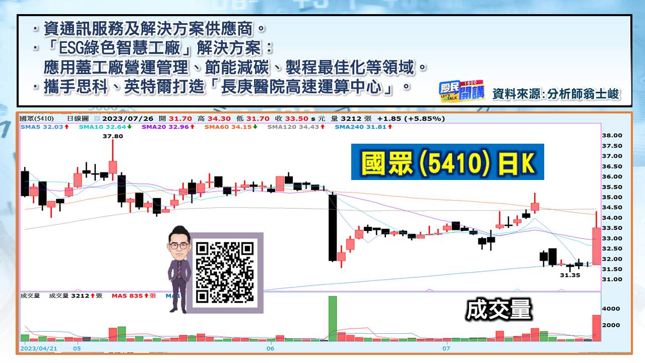 [股民開講]20230726-翁-06-國眾