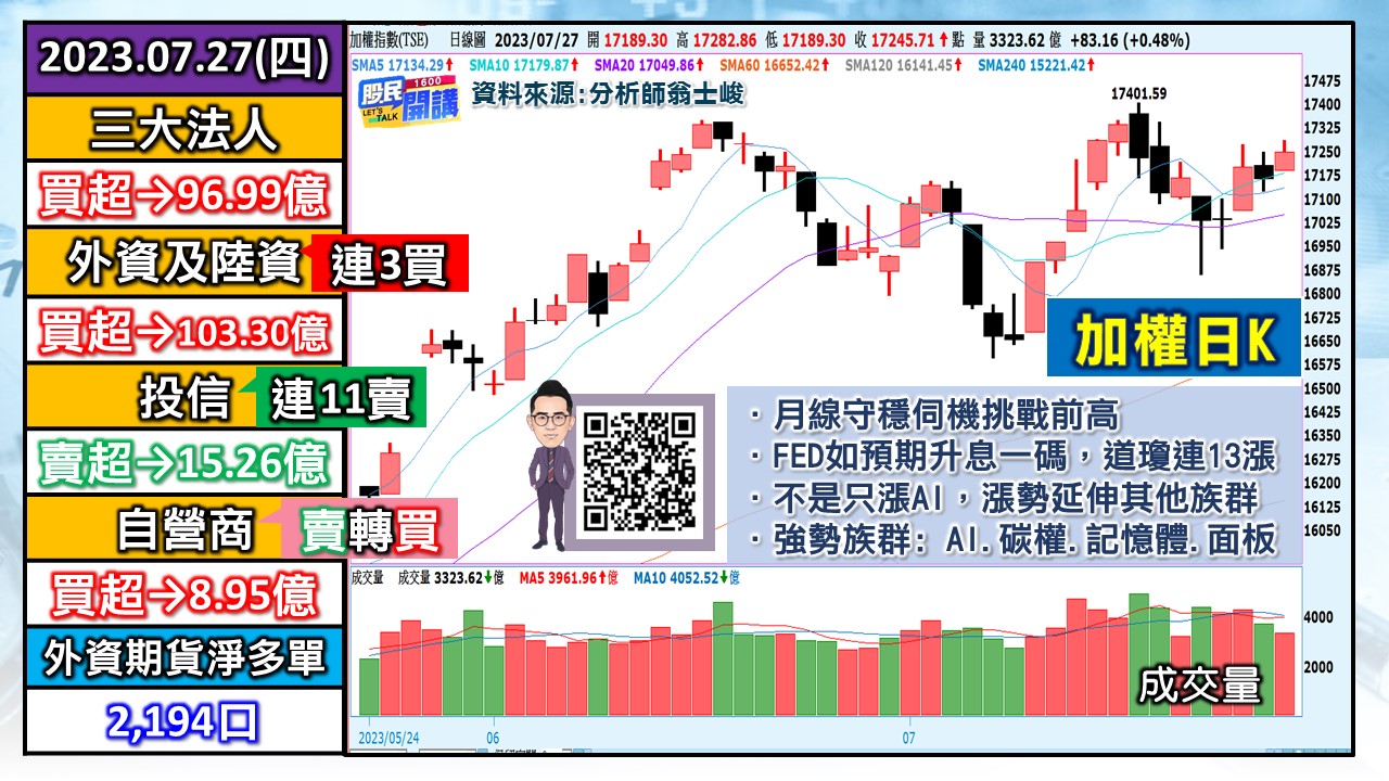 [股民開講]20230727-翁-01-加權日K