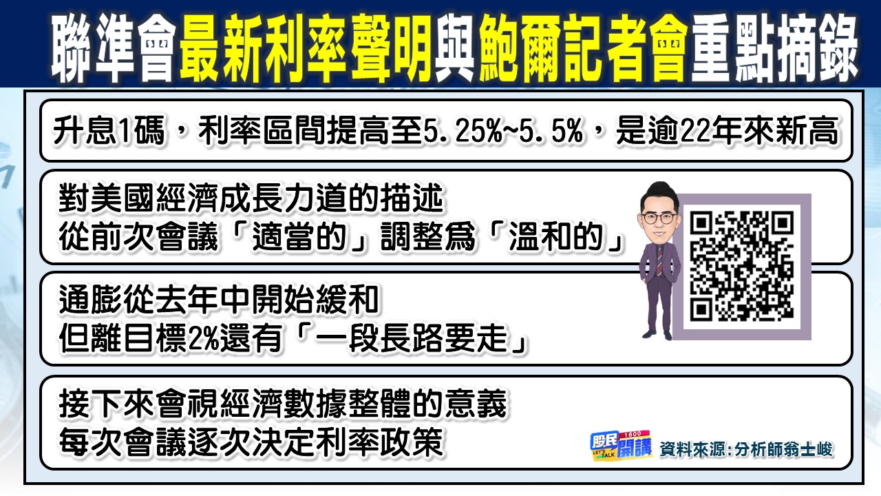 [股民開講]20230727-翁-02-聯準會