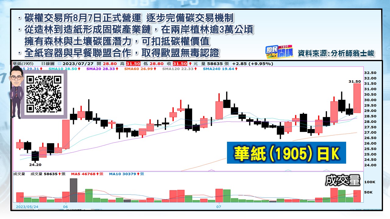 [股民開講]20230727-翁-04-華紙