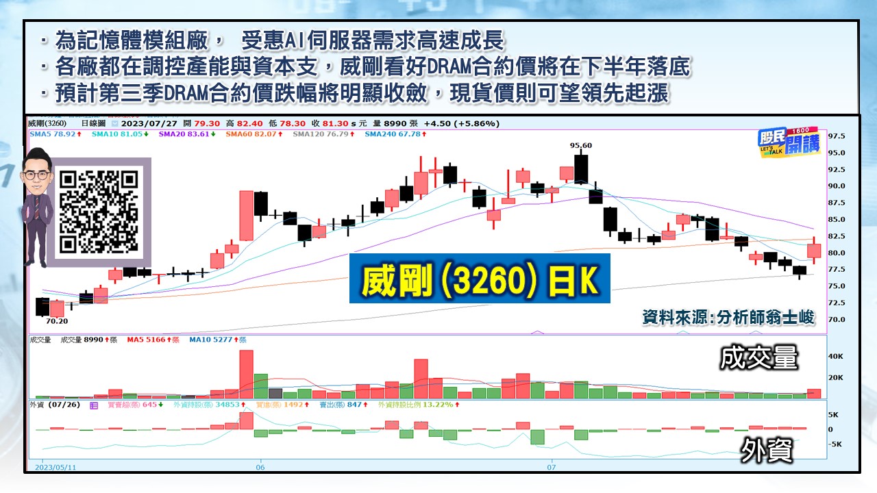 [股民開講]20230727-翁-05-威剛