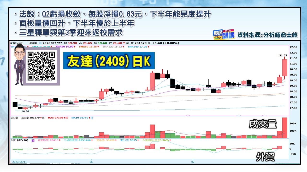 [股民開講]20230727-翁-06-友達