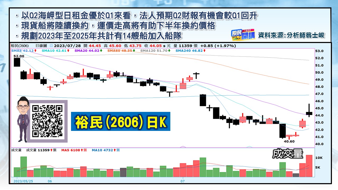 [股民開講]20230728-翁-04-裕民