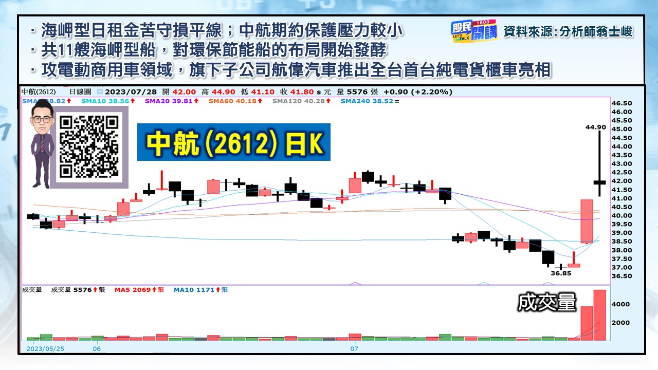 [股民開講]20230728-翁-05-中航