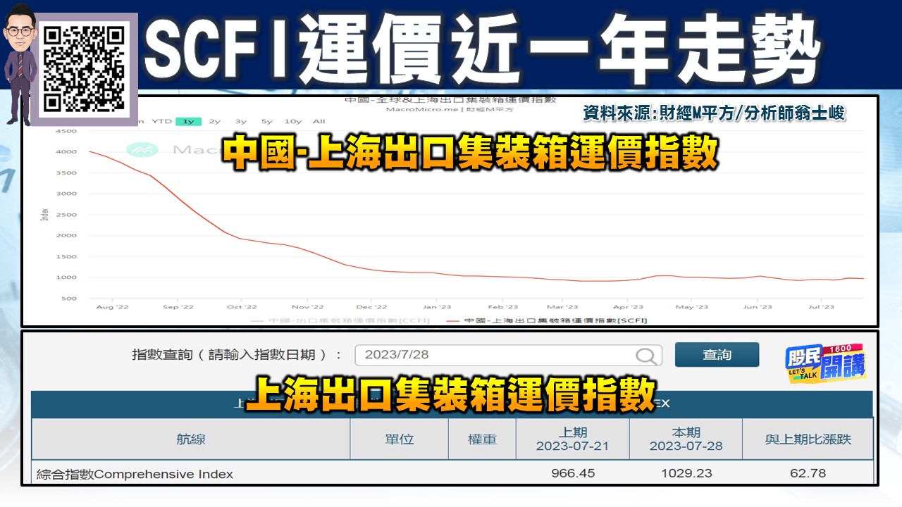 [股民開講]20230728-翁-06-SCFI