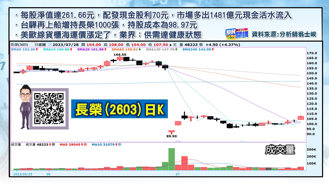 [股民開講]20230728-翁-07-長榮