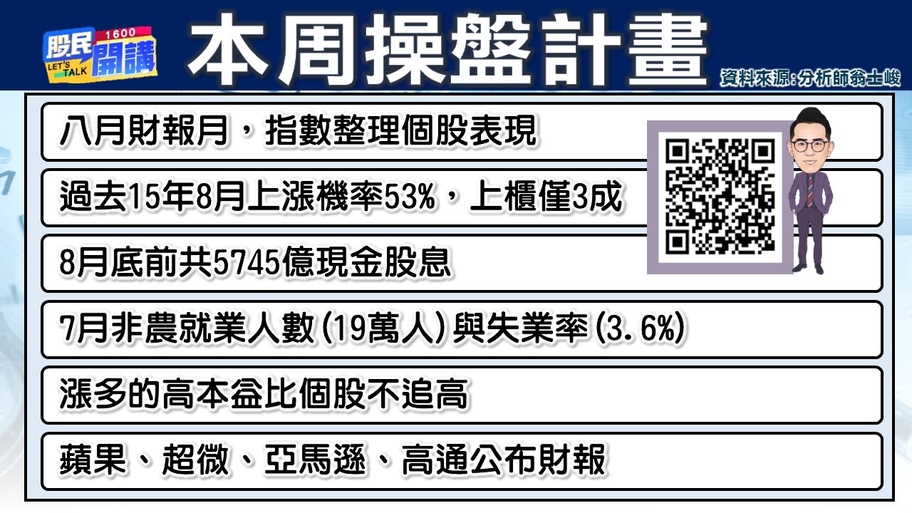 [股民開講]20230731-翁-02-本周操盤計畫