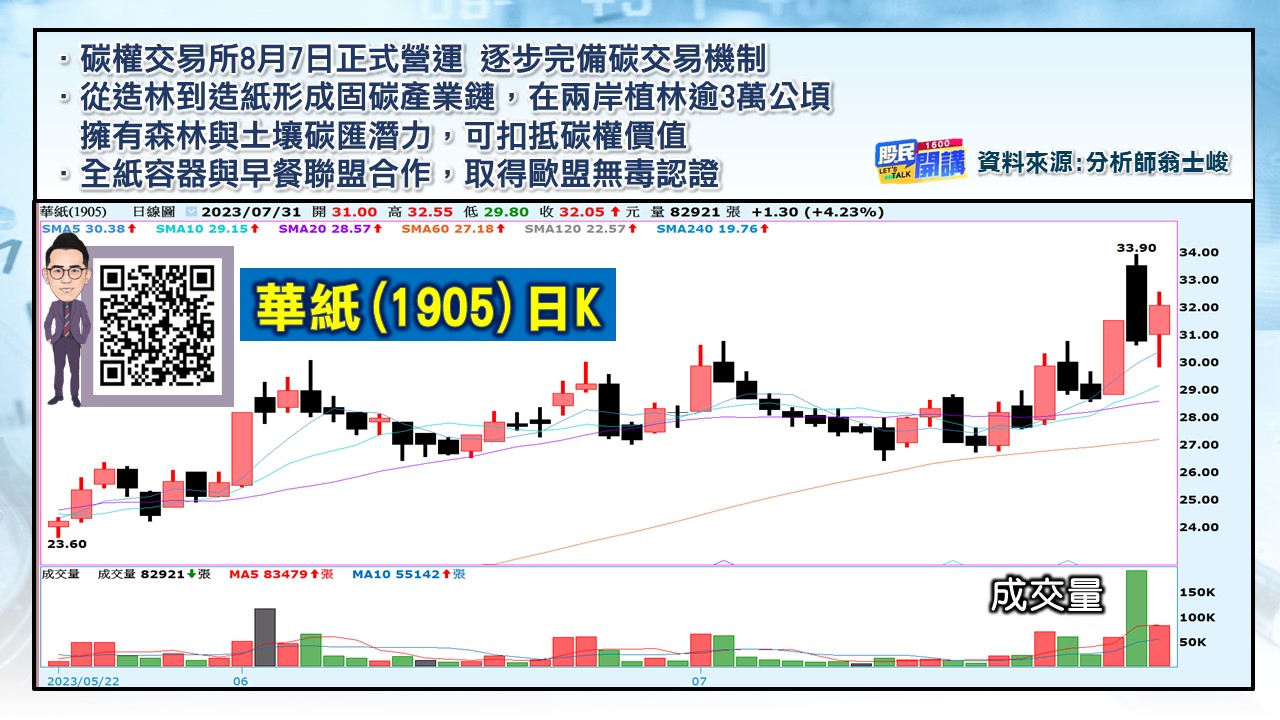 [股民開講]20230731-翁-03-華紙