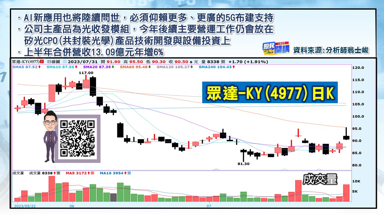 [股民開講]20230731-翁-04-眾達
