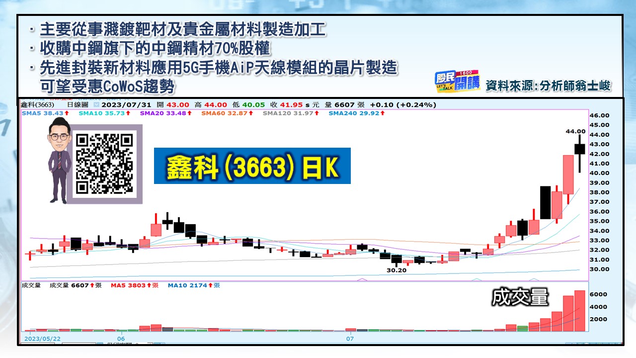 [股民開講]20230731-翁-05-鑫科