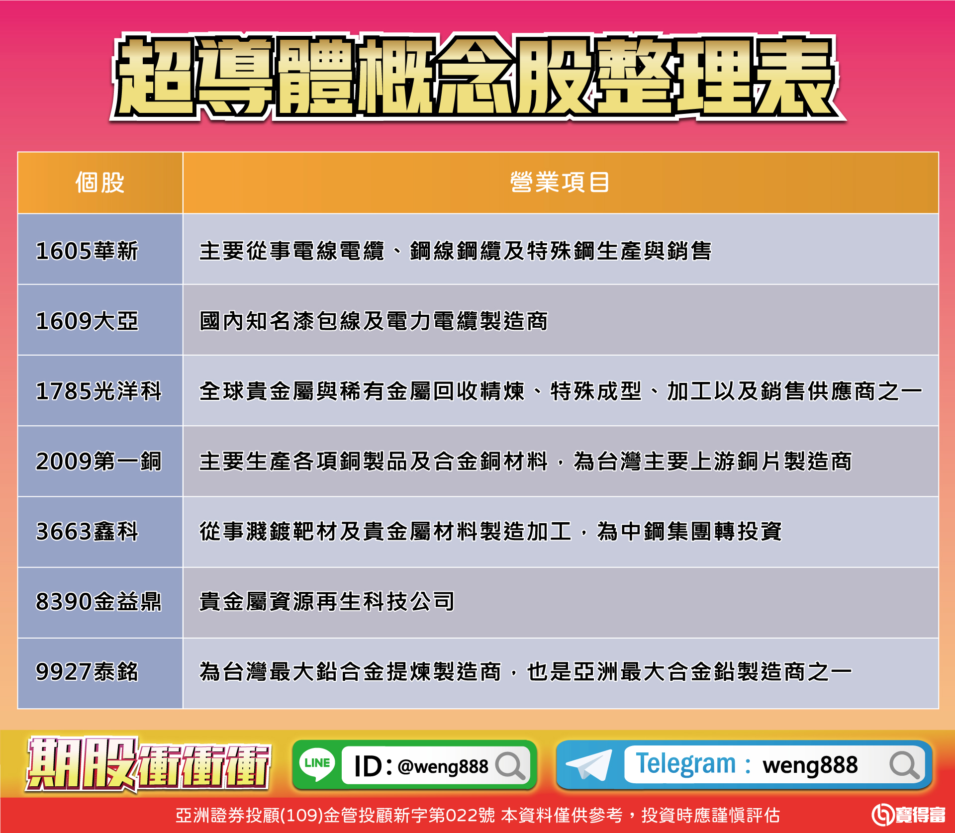 超導體概念股整理表-20230804