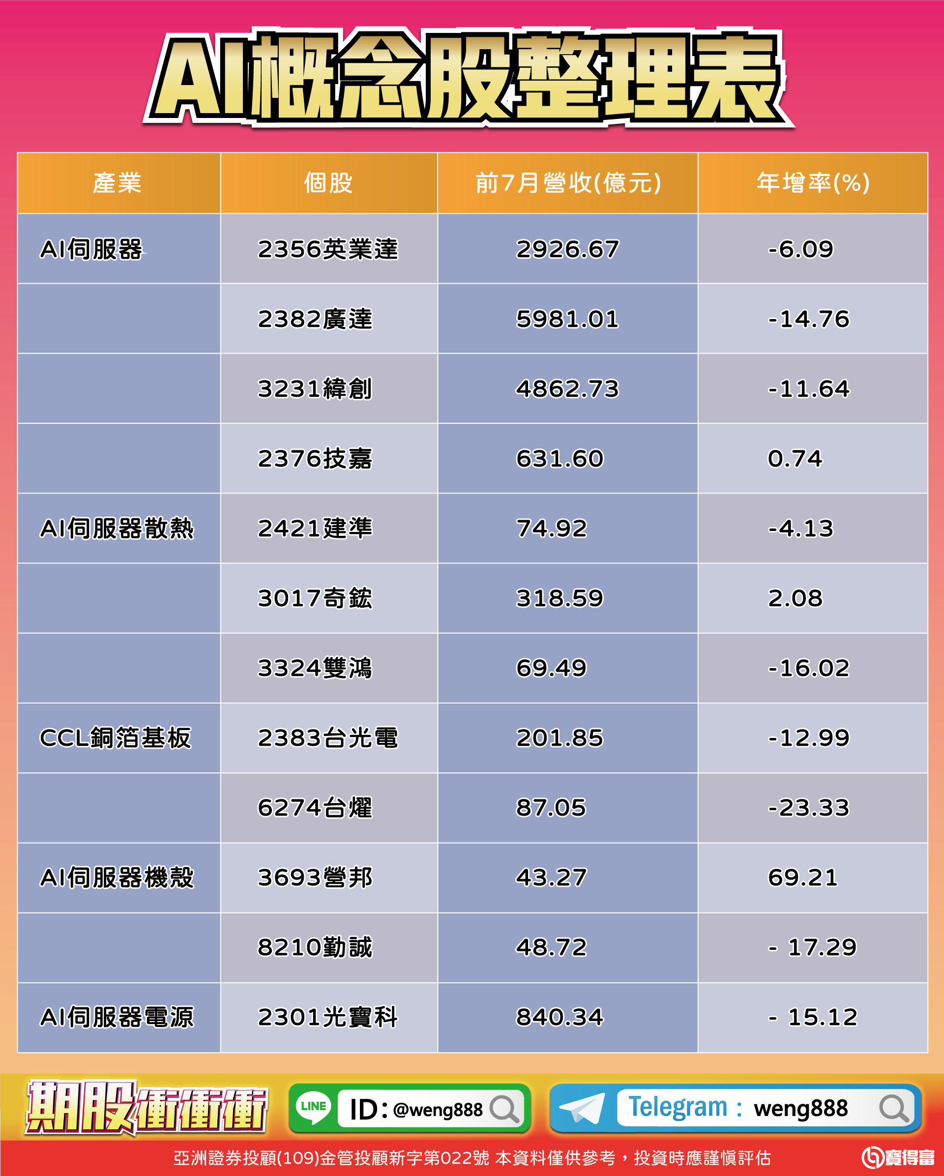 AI概念股整理表-20230811