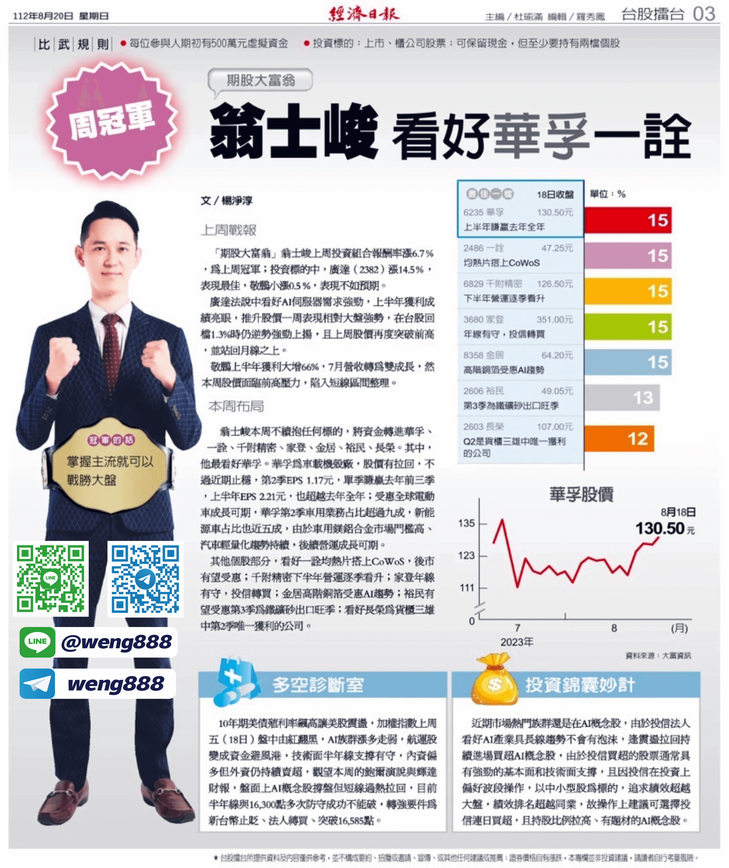 台股擂台-本周冠軍02-20230820