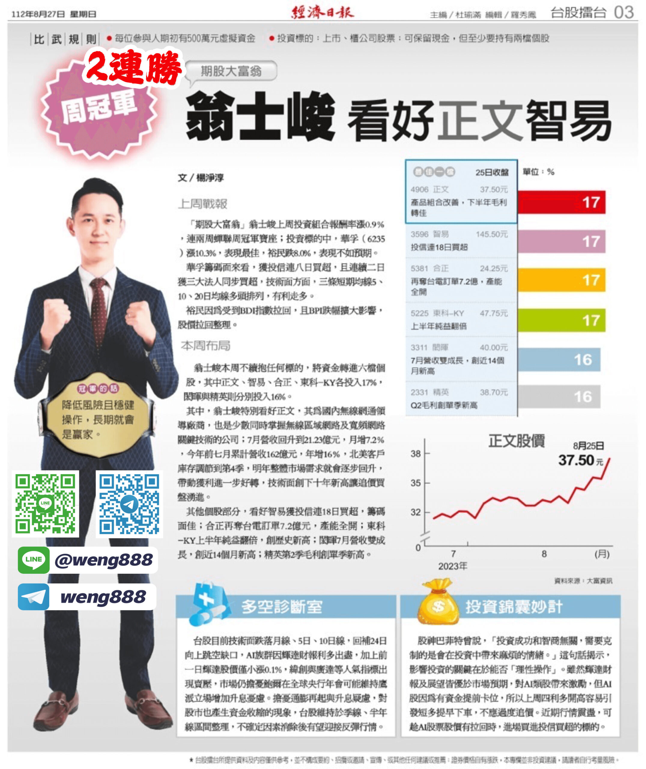 台股擂台-周冠軍(2連勝)-03-20230827