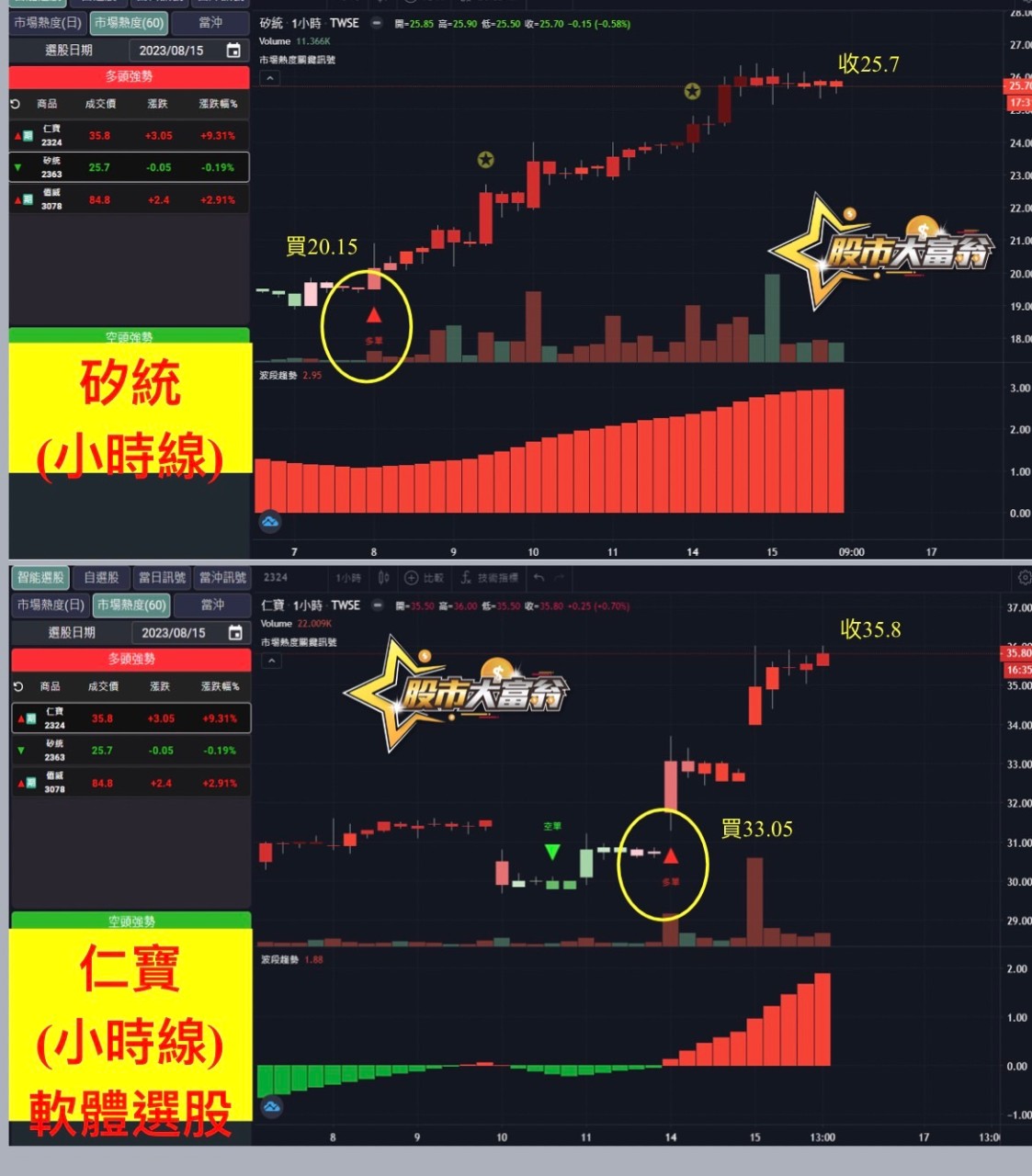 軟體選股-矽統、仁寶-20230815