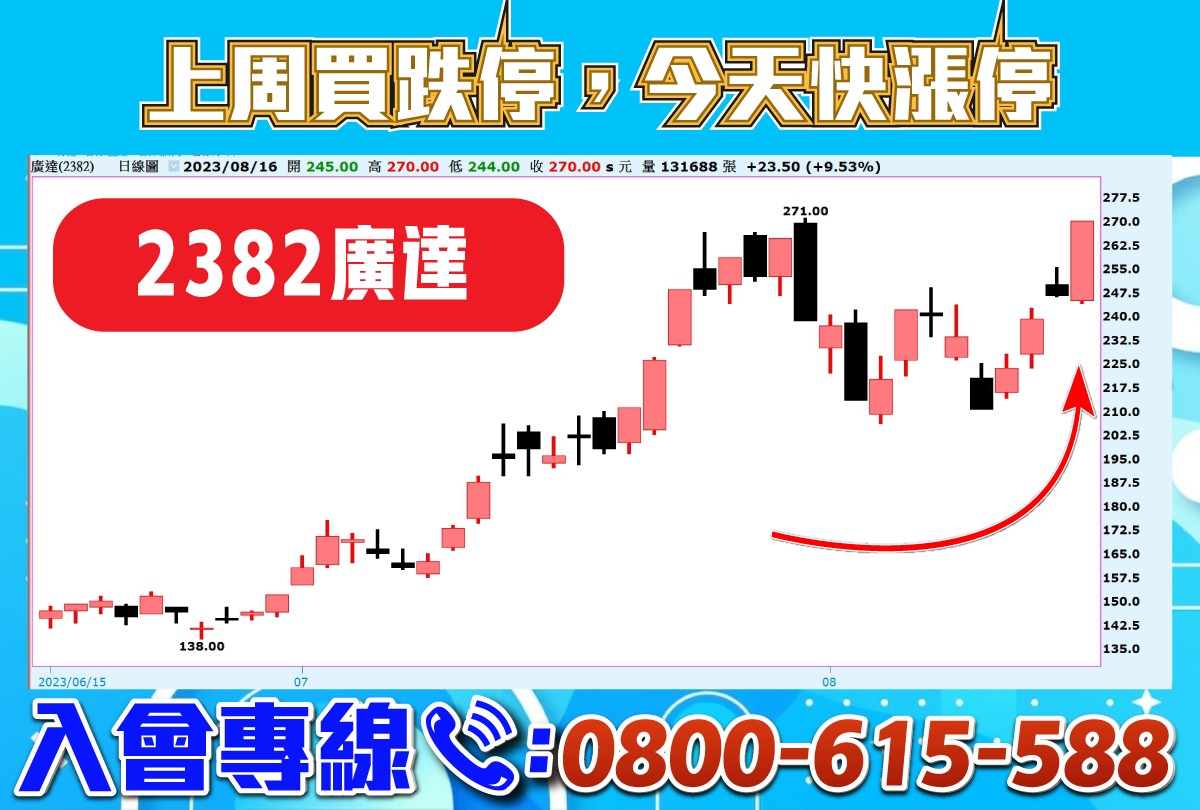 專案-廣達-20230816