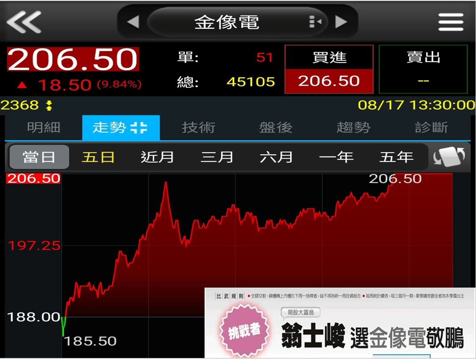 專案-金像電-20230817