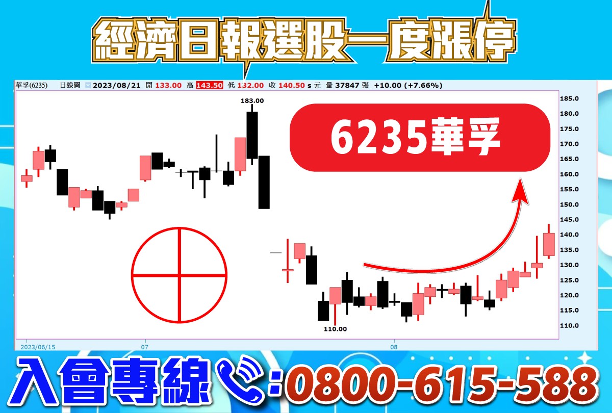 軟體選股-華孚-20230821