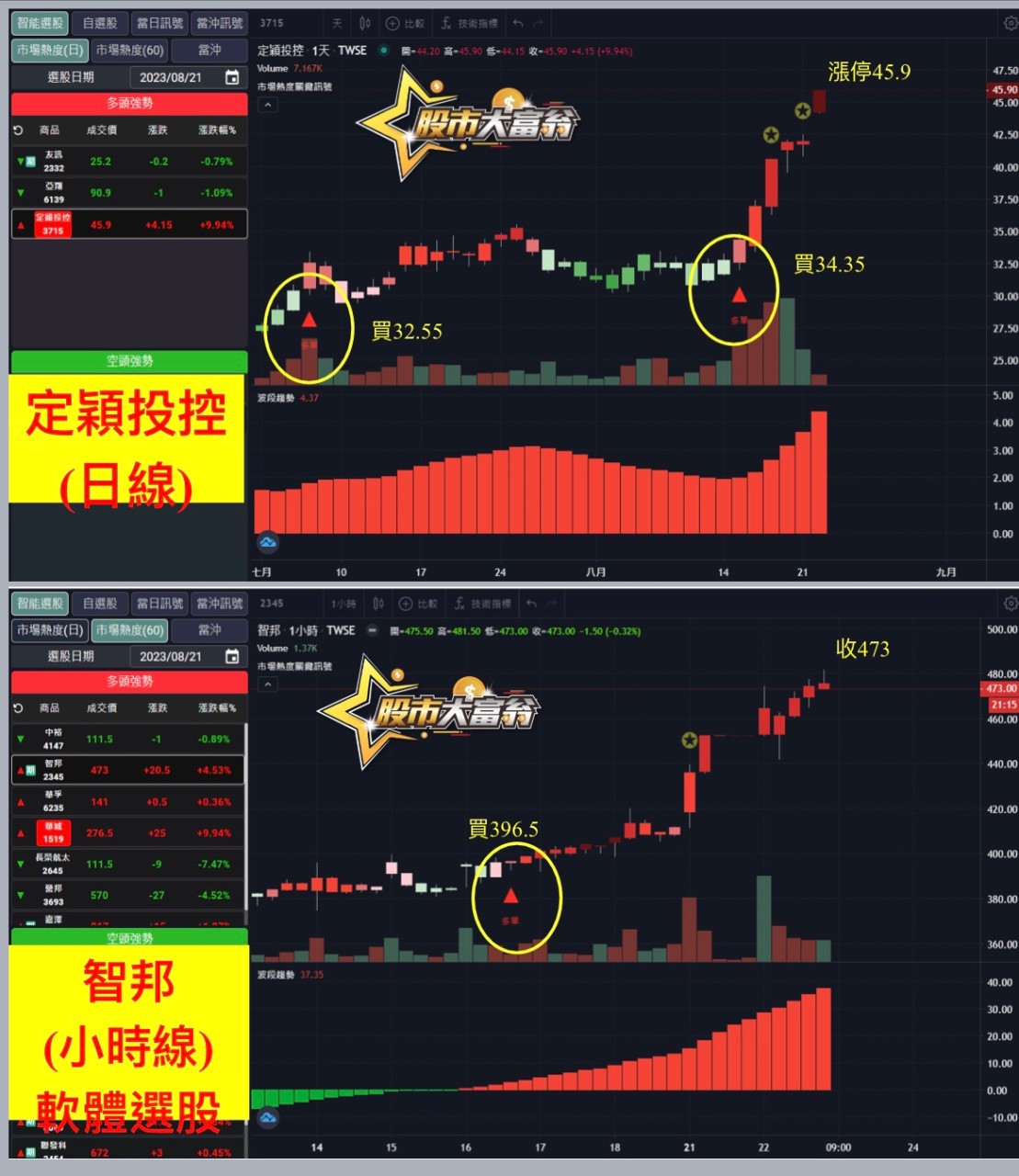軟體選股-定穎投控、智邦-20230822