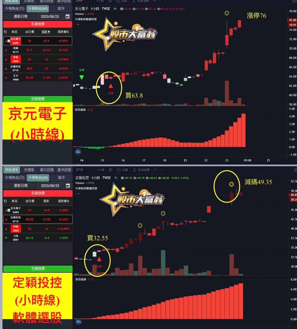 軟體選股-京元電、定穎投控-20230823