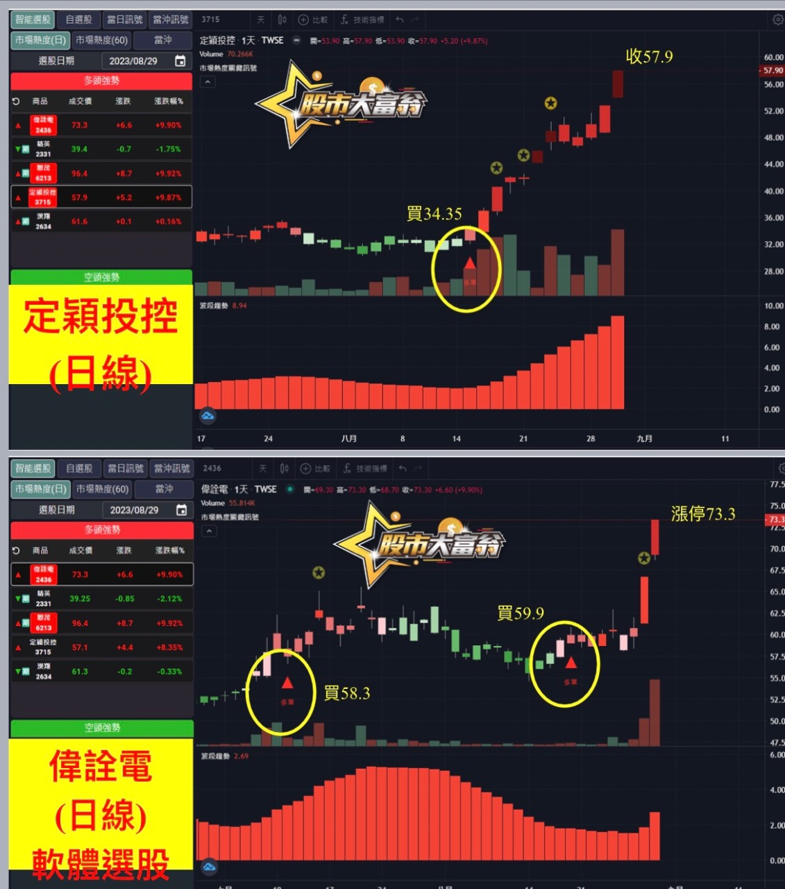 軟體選股-定穎投控、偉詮電-20230830