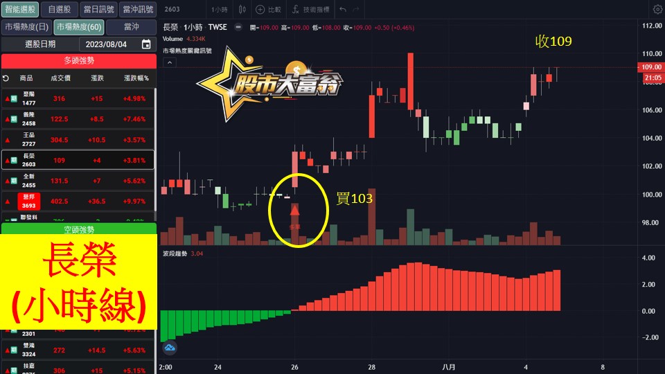 股市大富翁軟體教學-長榮(2603)60分K