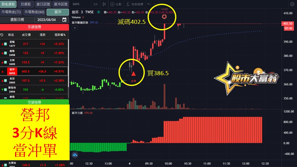 股市大富翁軟體教學-營邦(3693)3分K