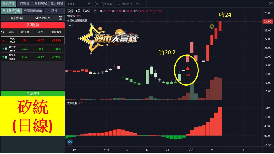 股市大富翁軟體教學-矽統(2363)日K