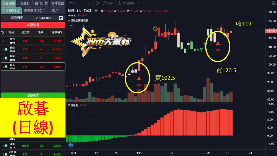 股市大富翁軟體教學-啟碁(2603)日K