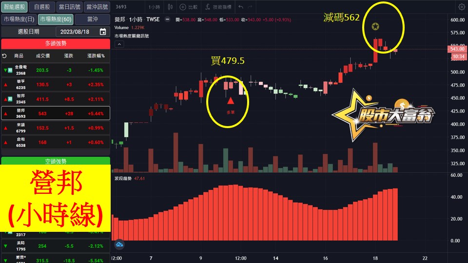 股市大富翁軟體教學-營邦(3693)60分K